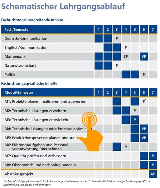 Abbildung: Prüfungsraum, viele Personen schreiben.